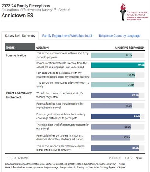 EES Survey 1